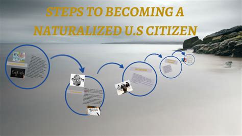 Steps To Becoming A Naturalized Us Citizen By Emily Castillo
