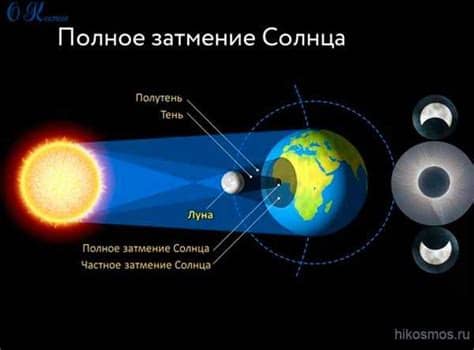 Длительность его составит 2 минуты 10 секунд. Как появилась Луна | Космос