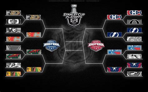 2015 Stanley Cup Playoffs Round 2 Around The League Archives