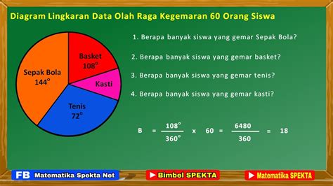 Diagram Lingkaran Pembahasan Soal Part 1 Soal Tipe 1 YouTube