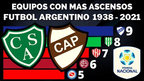 Equipos Con Mas Ascensos Del Futbol Argentino 1938 2021 Platense Y