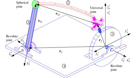 Spatial Four Bar Mechanism Download Scientific Diagram