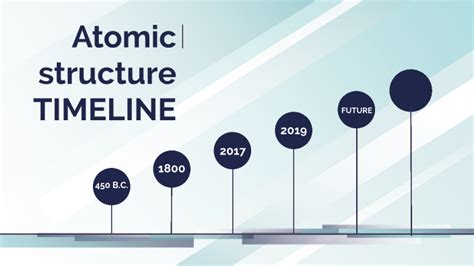 Atomic Structure Timeline By Justus Humes