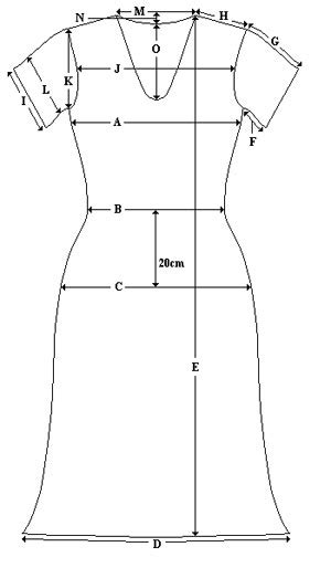 Note where the bottom edge hits on the measuring tape and record the measurement. Measurement inspection of ladieswear dresses