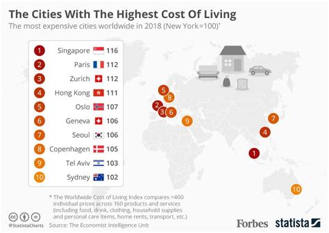 The Cities With The Highest Cost Of Living Infographic Planet Map