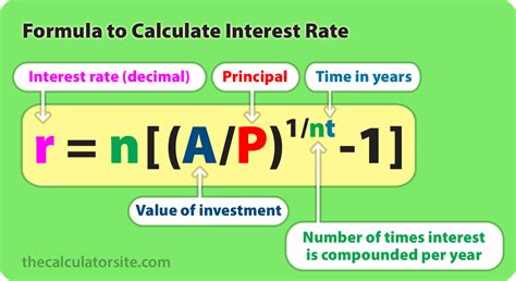 Compound Interest Formula With Examples 2022