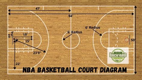 Basketball Court Dimensions Diagram And Measurements Backyard Sidekick
