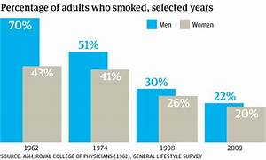 Smoking Deaths Will Not Fall Without Political Action Doctors Warn