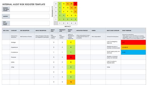 This template is designed to help you track information about identified risks over the course of a project using google sheets (g suite), libreoffice calc, or microsoft excel. Free Risk Register Templates | Smartsheet