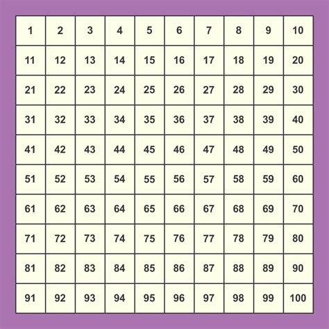 7 Best Images Of Printable 100 Square Grid Grid With 100 Squares