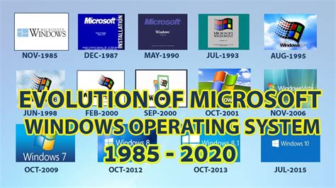 Evolution Of Microsoft Windows Operating System Year 1985 To 2020