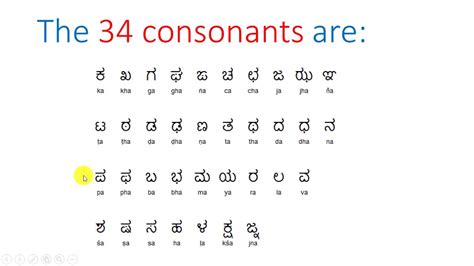 Kannada Alphabets Chart