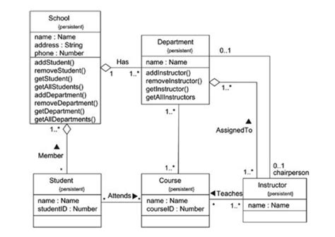 Uml Class Diagram Database Example Data Diagram Medis Images