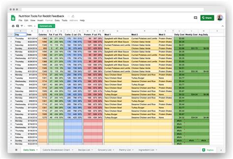 Meal Planning Google Sheet Template | Google sheets, Planner template, Spreadsheet template