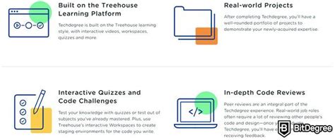 2024 Team Treehouse Review And User Ratings Is Treehouse Worth It