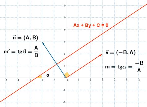Ejemplos Resueltos De Ecuaciones Vectorial Paramétrica Continua Y