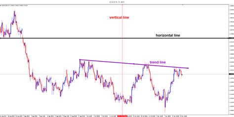 Horizontal Vs Trend Lines Winners Edge Trading