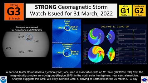Noaa Space Weather On Twitter G3 Watch Now Out For 31 March Due To