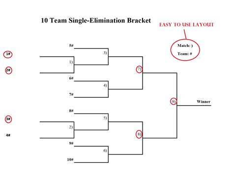 Printable 10 Team Single Elimination Tournament Bracket Printerfriendly