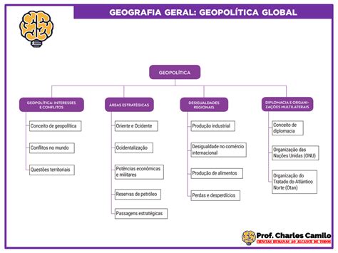 Mapa Mental Geopolítica Global Geografia Humana