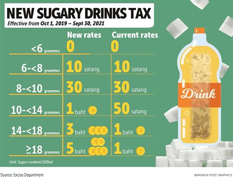 soda tax malaysia