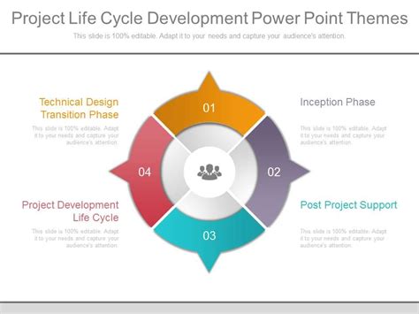 Project Life Cycle Templates Free