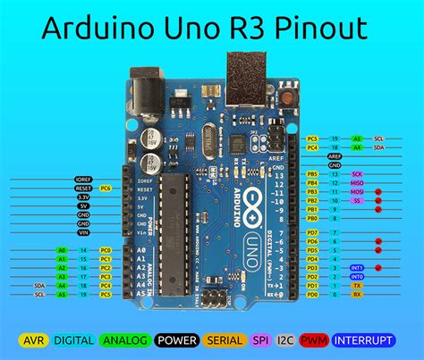 Arduino Uno Board Pinout