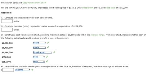 Solved Break Even Sales And Cost Volume Profit Chart For The