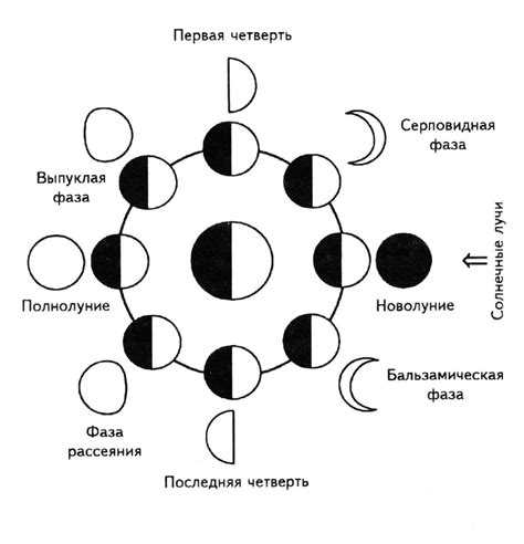 Фазы луны красивые картинки 100 фото • Прикольные картинки и позитив