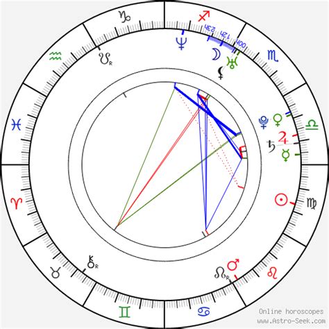 Birth Chart Of Ann Marie Rios Astrology Horoscope