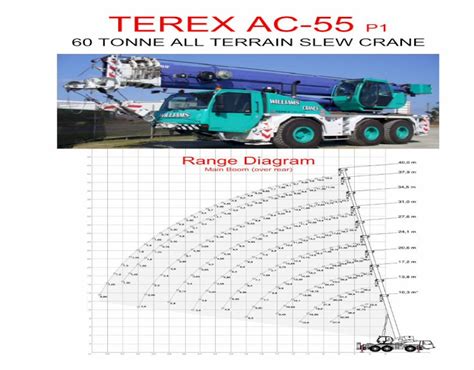 Terex Ac 55 P1 60 Tonne All Terrain Slew Crane Terex Range Diagram Load