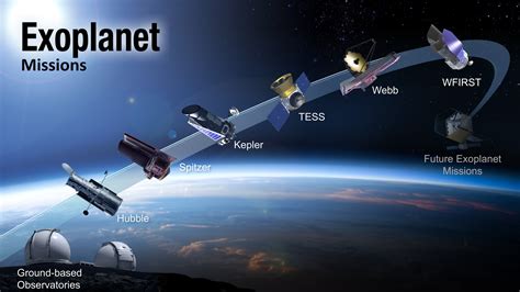 Tess Va Détecter Par La Méthode Des Transits Les Petites Planètes De