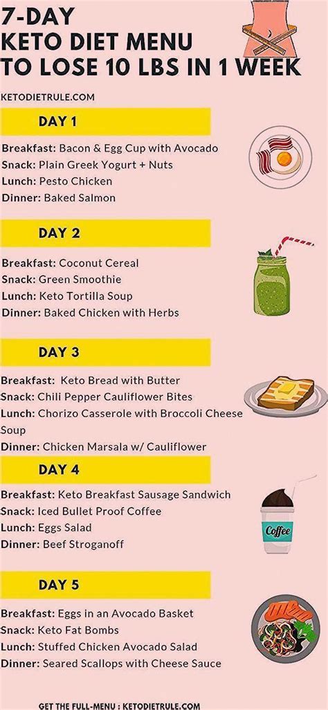 Keto Diet Meal Plan No Meat #KetogenicDietFoodsToEat in 2020