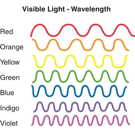 Wavelength Of Red Light Paytenecfreeman