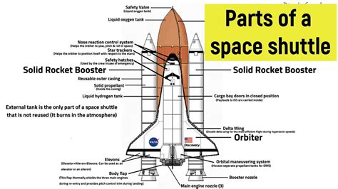Parts Of A Space Shuttle With Functions Learn The Parts Of A Space