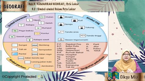 Mengenali Simbol Peta Lakar Labelled Diagram Of Compound Imagesee Sexiz Pix