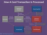 How Do Business Credit Cards Work