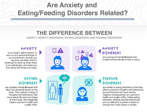 The Overlap Between Anxiety And Eating Disorders Jessies Legacy