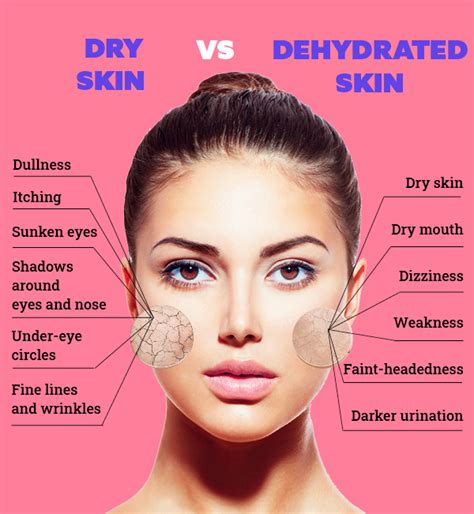 Treat Dehydrated Skin To Reveal The Flawless Skin Beneath