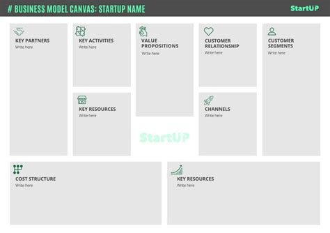 Editable Business Model Canvas Professional Template Business Model