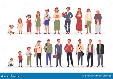 People In Different Ages Set Cartoon Life Aging Stage Cycle Collection