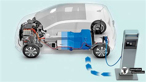 Electric Vehicles Components And Working Principle
