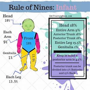 Rule Of Nines For Ems Emt Training Base