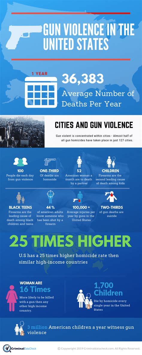 United States Gun Violence Facts Infographic Criminal Data Check