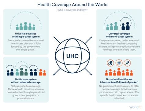 Healthcare Systems And How They Work World Economic Forum