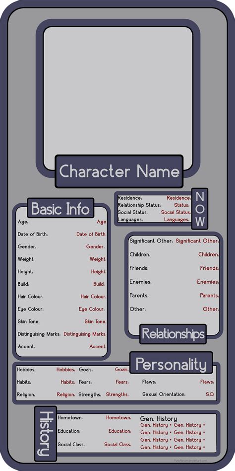 Character Info Template