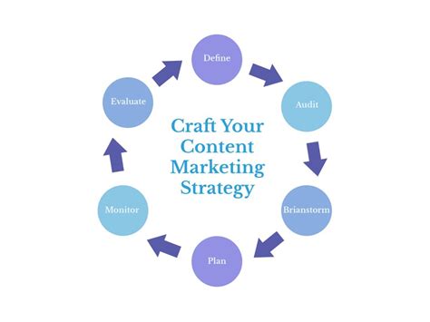 6 Steps To Craft Your Content Marketing Strategy Kreative Solutions