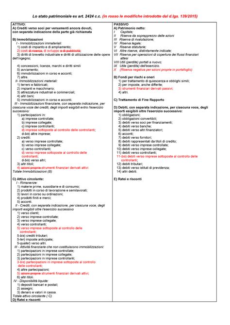 Schemi Di Bilancio Lo Stato Patrimoniale Ex Art 2424 C In Rosso Le