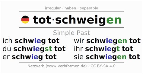 Imperfect German Totschweigen All Forms Of Verb Rules Examples