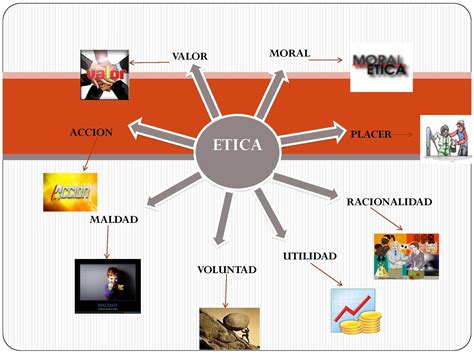 Mapa Mental De Generalidades De La Etica Kulturaupice